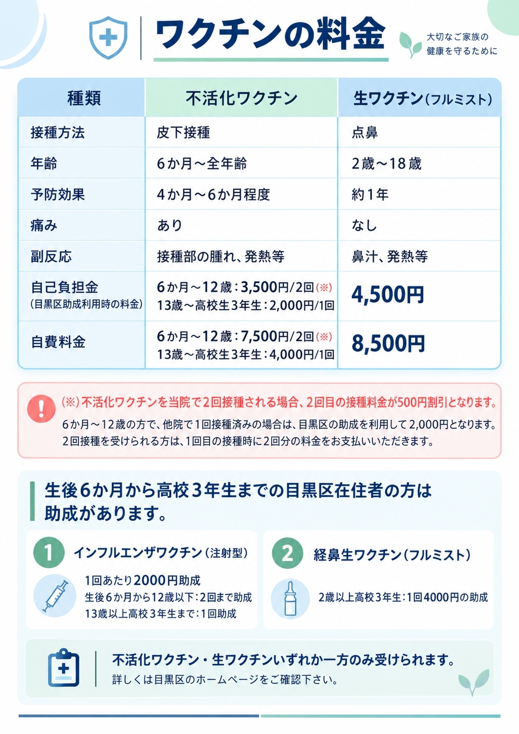 ワクチンの料金
