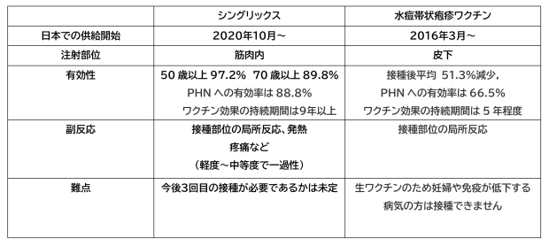 ワクチン情報