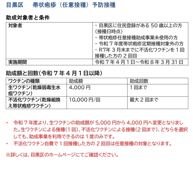 ③帯状疱疹ワクチン任意接種