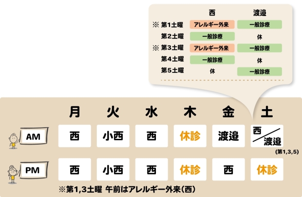 小児アレルギー科・小児科　診療時間